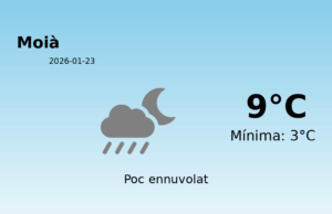 El temps avui 23 de Gener de 2026 a Moià segons l’AEMET