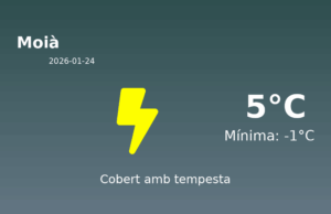 AEMET: El temps per a Moià – 24 de Gener de 2026