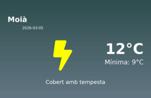 El temps avui 5 de Març de 2026 a Moià segons l’AEMET