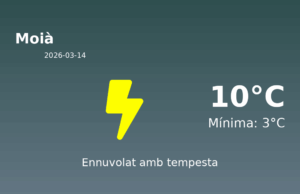 AEMET: El temps per a Moià – 14 de Març de 2026