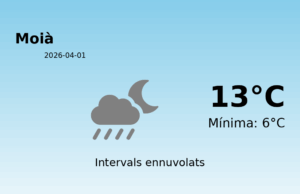 AEMET: El temps per a Moià – 1 de Abril de 2026