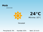 El temps a Moià avui, 8 de Abril de 2026