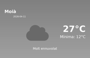 Previsió de l’AEMET a Moià avui 11 de Abril de 2026
