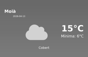 Previsió de l’AEMET a Moià avui 13 de Abril de 2026
