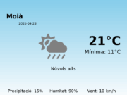 Predicció meteorològica: Moià, 28 de Abril de 2026