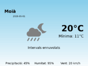El temps a Moià avui, 1 de Maig de 2026