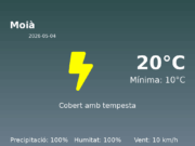 Predicció meteorològica: Moià, 4 de Maig de 2026