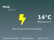 Predicció meteorològica: Moià, 15 de Maig de 2026