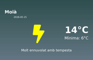 Predicció meteorològica: Moià, 15 de Maig de 2026