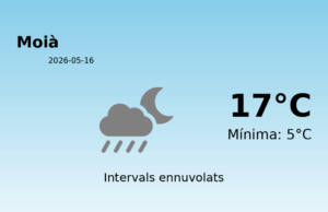 El temps avui 16 de Maig de 2026 a Moià segons l’AEMET
