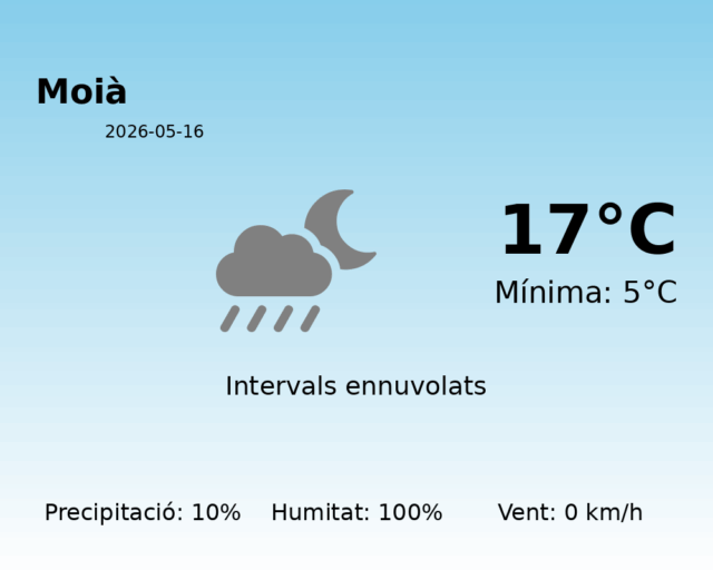 moia_2026-05-16.png
