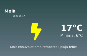 El temps avui 17 de Maig de 2026 a Moià segons l’AEMET