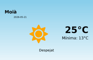 El temps a Moià avui, 21 de Maig de 2026