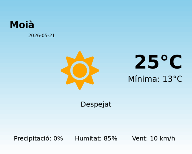 moia_2026-05-21.png