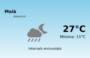 Predicció meteorològica: Moià, 22 de Maig de 2026