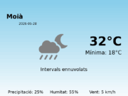 El temps a Moià avui, 28 de Maig de 2026
