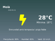 Predicció meteorològica: Moià, 31 de Maig de 2026