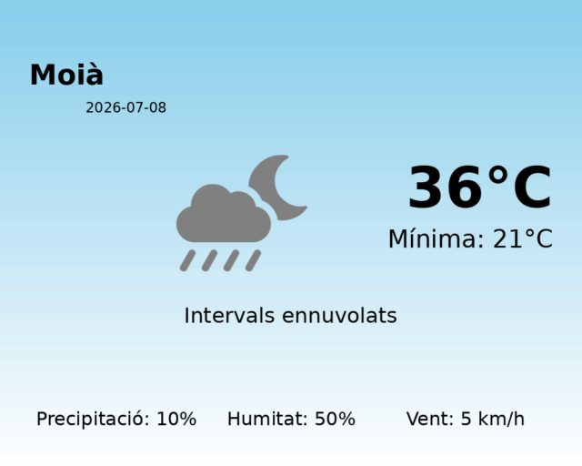 moia_2026-07-08.png
