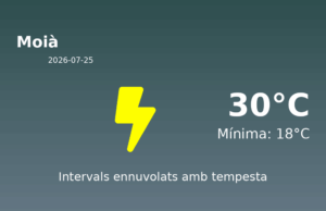Previsió de l’AEMET a Moià avui 25 de Juliol de 2026