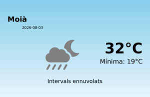 El temps avui 3 de Agost de 2026 a Moià segons l’AEMET