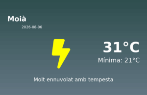 Previsió de l’AEMET a Moià avui 6 de Agost de 2026