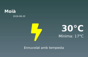 Predicció meteorològica: Moià, 20 de Agost de 2026