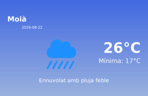 El temps avui 22 de Agost de 2026 a Moià segons l’AEMET