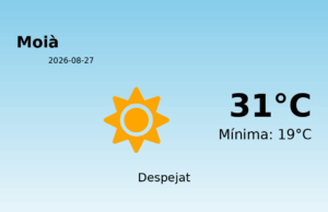 El temps avui 27 de Agost de 2026 a Moià segons l’AEMET
