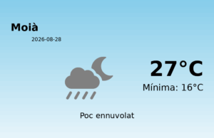 Previsió de l’AEMET a Moià avui 28 de Agost de 2026