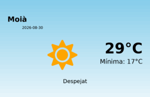 Previsió de l’AEMET a Moià avui 30 de Agost de 2026