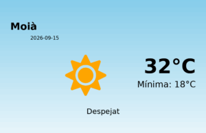 AEMET: El temps per a Moià – 15 de Setembre de 2026