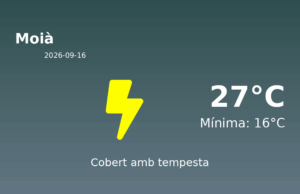 Previsió de l’AEMET a Moià avui 16 de Setembre de 2026