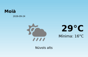 El temps avui 24 de Setembre de 2026 a Moià segons l’AEMET