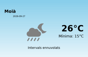 El temps avui 27 de Setembre de 2026 a Moià segons l’AEMET