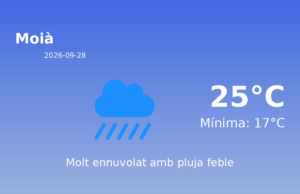El temps avui 28 de Setembre de 2026 a Moià segons l’AEMET