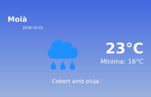 Previsió de l’AEMET a Moià avui 1 de Octubre de 2026