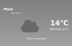El temps avui 24 de Octubre de 2026 a Moià segons l’AEMET