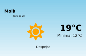 AEMET: El temps per a Moià – 28 de Octubre de 2026