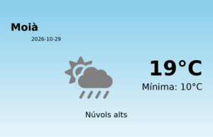El temps avui 29 de Octubre de 2026 a Moià segons l’AEMET